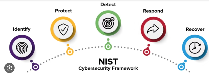 NIST graph with 5 parts